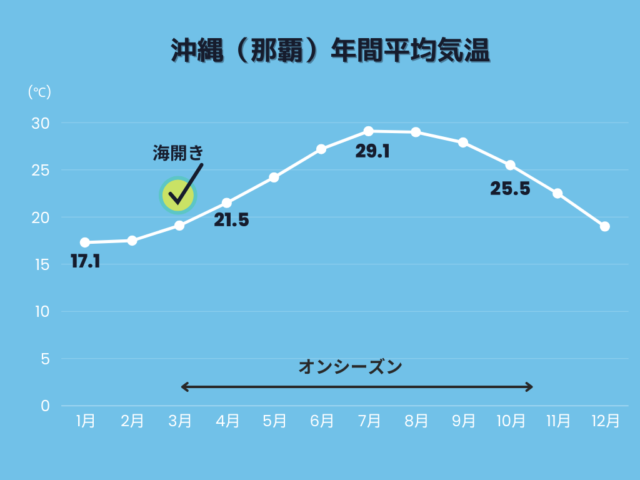 沖縄本島から約15分で行ける「水納島」とは？フェリーでの行き方やツアーを徹底解説！