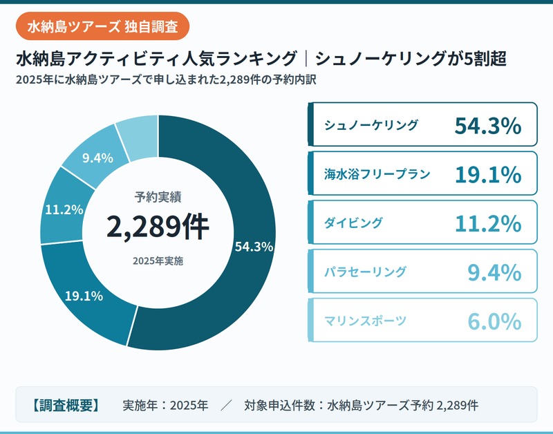 水納島活動資料